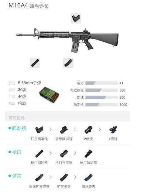 《绝地求生》M16A4性能评测