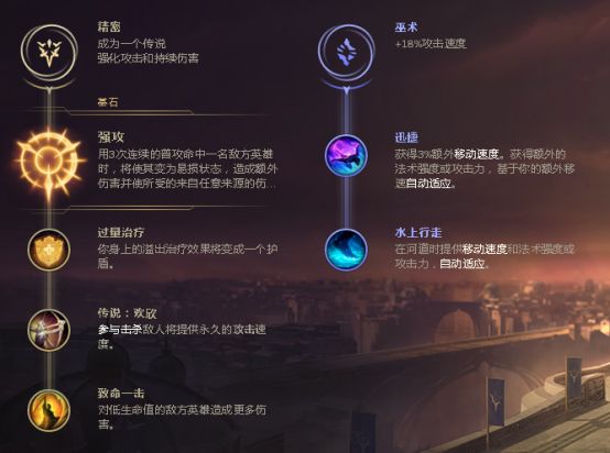 《LOL》8.2版本各位置热门英雄汇总一览