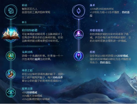 《LOL》8.2版本各位置热门英雄汇总一览