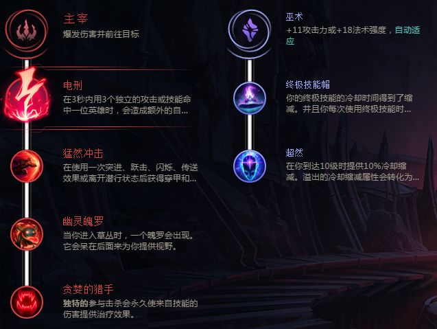 《LOL》8.2版本打野寡妇进阶玩法