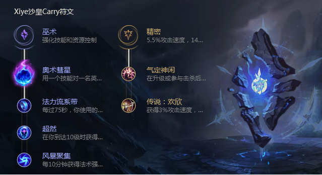 《LOL》8.4沙皇符文装备推荐