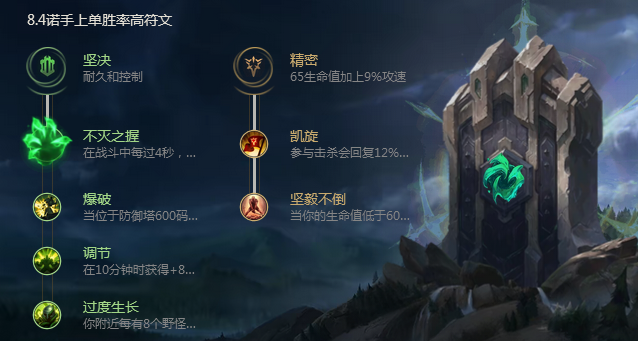 《LOL》8.4版本诺手基石符文出装推荐