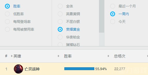 《LOL》8.4版本塞恩变身上单霸主上分一选