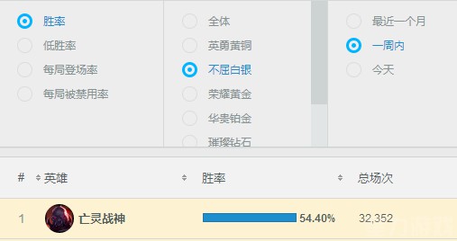 《LOL》8.4版本塞恩变身上单霸主上分一选