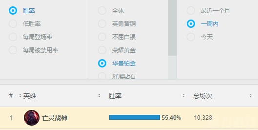 《LOL》8.4版本塞恩变身上单霸主上分一选