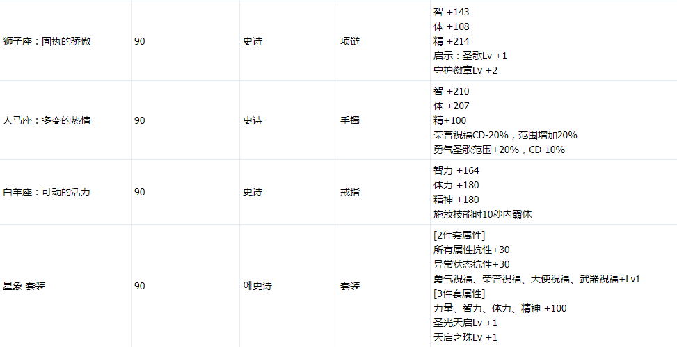 《DNF》90SS改版后奶爸装备搭配总结