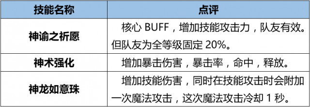 《DNF》神龙天女起源版本加点攻略