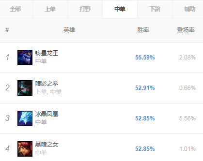 《LOL》6级必杀启封秘籍安妮助你超神上分