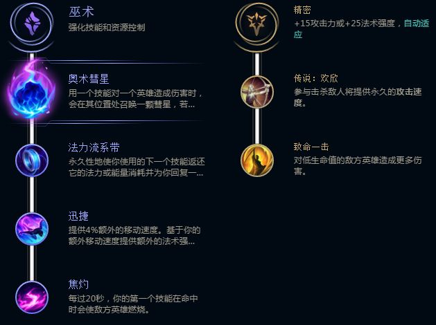 《LOL》8.5版本提莫基石符文出装推荐