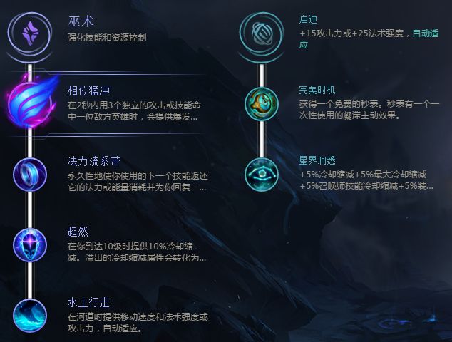 《LOL》8.5版本瑞兹基石符文出装推荐