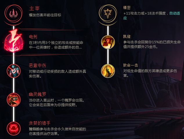 《LOL》8.5版本小鱼人基石符文出装推荐