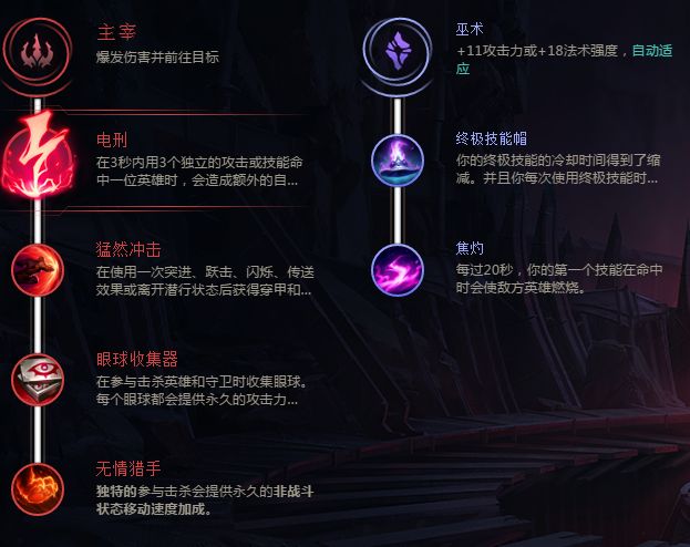 《LOL》8.5版本阿卡丽基石符文出装推荐