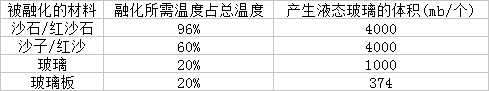 《我的世界》林业mod教程