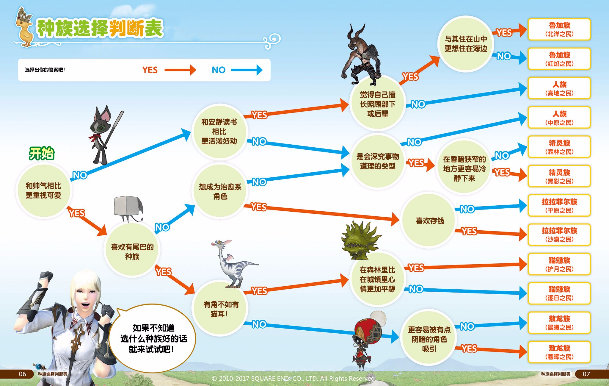 Ff14什么职业好 职业选择测试表一览 3dm网游