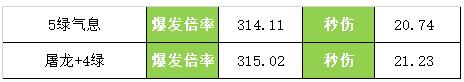 《DNF》牡丹的几种BUFF换装