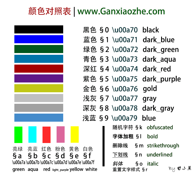 《我的世界》给玩家添加名字前后缀方法介绍