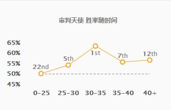 《LOL》8.6版本天使玩法攻略