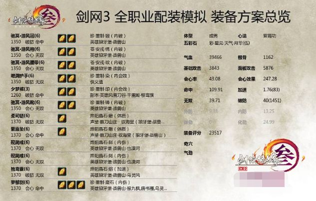 《剑网3》重制版气纯攻略 简单易懂