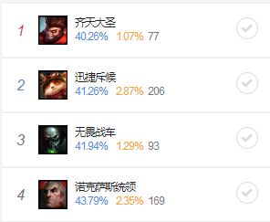 《LOL》8.6版本征服者狗熊攻略