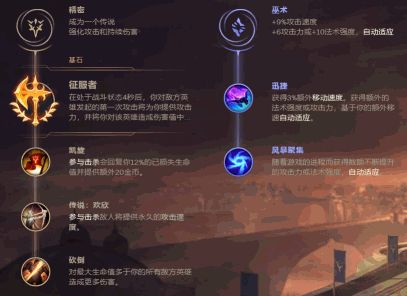 《LOL》8.6版本征服者剑圣攻略