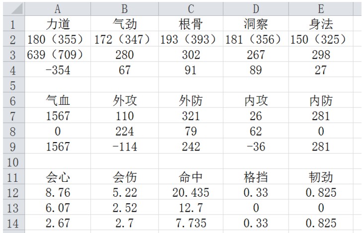 《天涯明月刀》唐门心法推荐