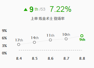 《LOL》RNG姿态炼金玩法一览