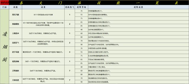 《灵山奇缘》各个门派的技能汇总