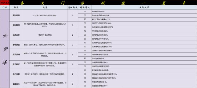 《灵山奇缘》各个门派的技能汇总