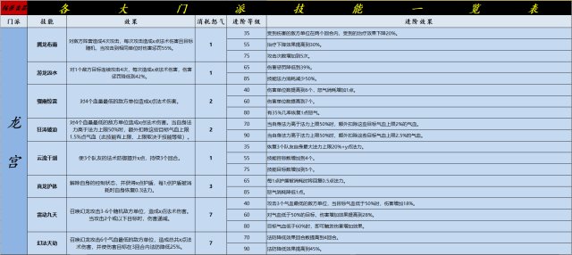 《灵山奇缘》各个门派的技能汇总