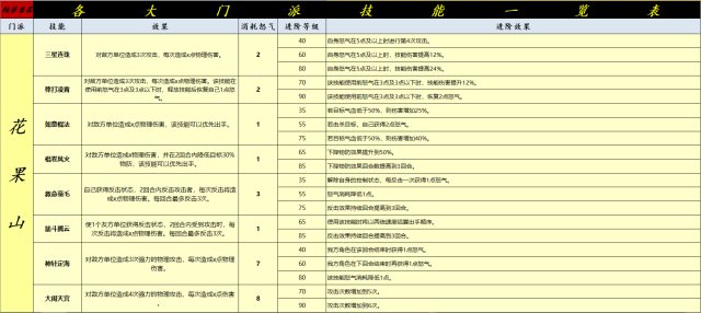 《灵山奇缘》各个门派的技能汇总