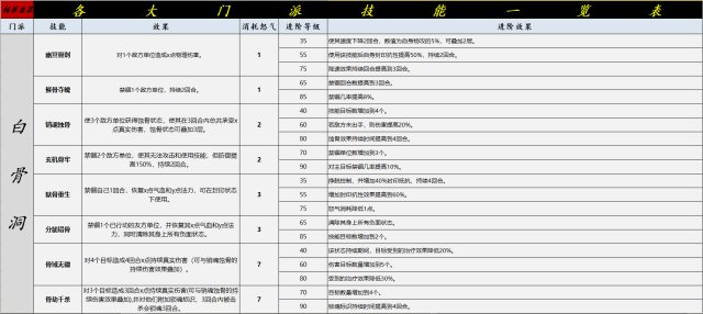 《灵山奇缘》各个门派的技能汇总