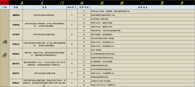 《灵山奇缘》各个门派的技能汇总