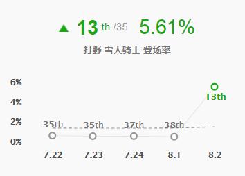 《LOL》迅捷步伐努努打野统治野区