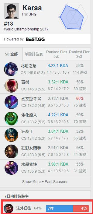 《LOL》Msi打野男枪玩法一览