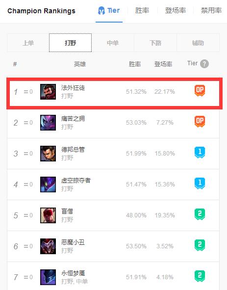 《LOL》Msi打野男枪玩法一览