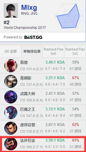 《LOL》Msi打野男枪玩法一览