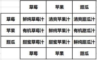 《地下城与勇士》消暑果汁合成方法一览