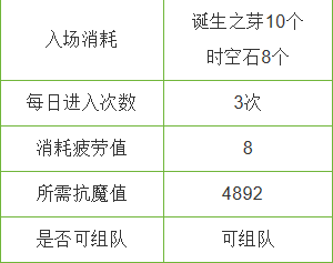 《DNF》哈勒姆未知的间隙进入方式一览