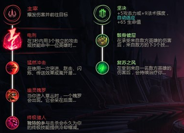 《lol》8.19离群之刺-阿卡丽出装攻略