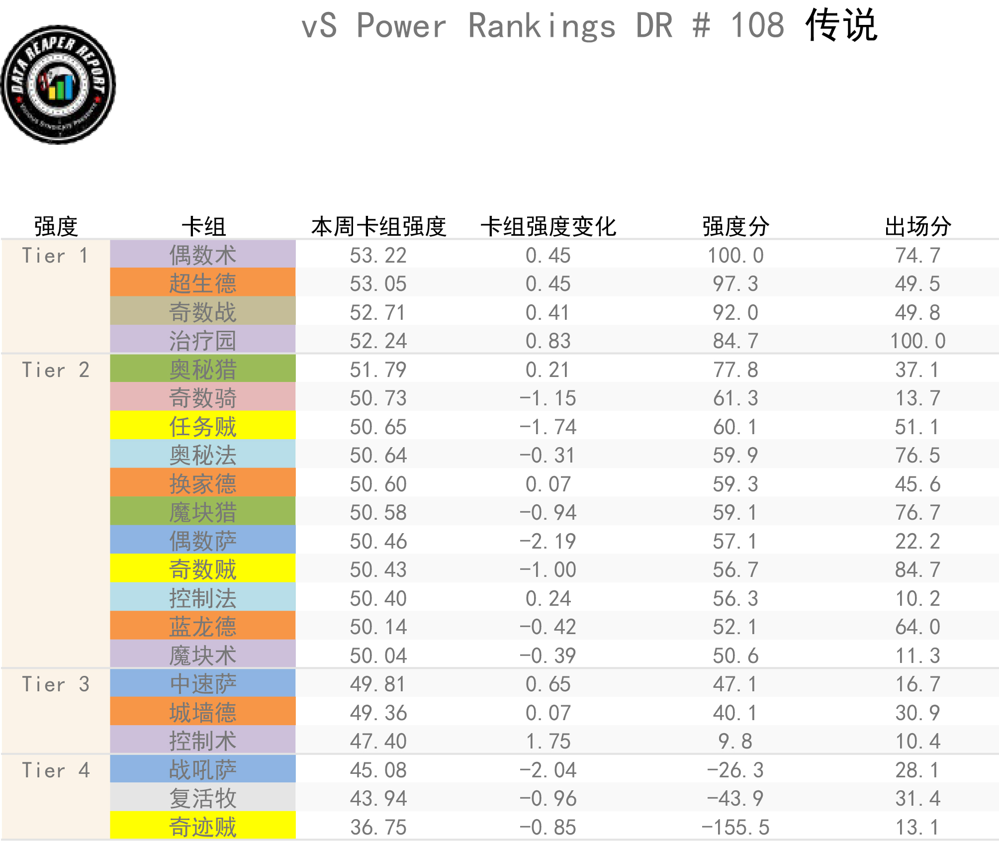 《炉石传说》十月传说分段卡组强度排行