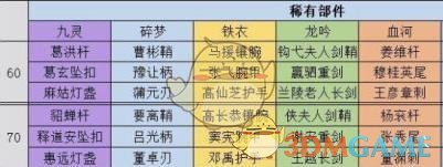 《逆水寒》全职业70级百炼武器稀有部件介绍