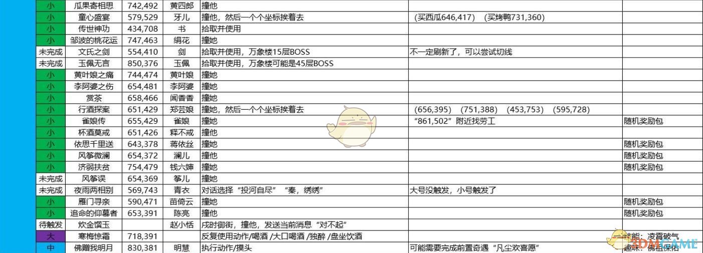 《逆水寒》最新奇遇大全