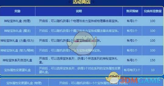 《DNF》百变拼图神秘气息获得方法