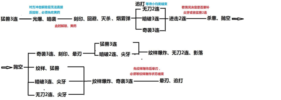 《永恒之塔》杀星插旗对战心得分享