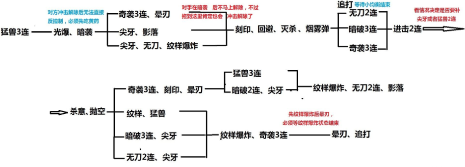 《永恒之塔》杀星插旗对战心得分享