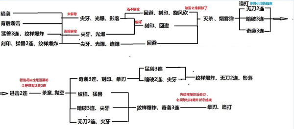 《永恒之塔》杀星插旗对战心得分享