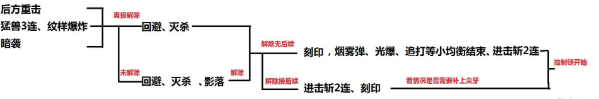 《永恒之塔》杀星插旗对战心得分享