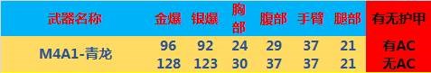 《穿越火线》新武器M4A1青龙详细评测