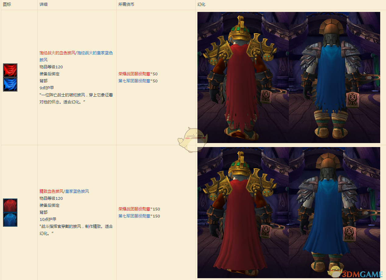 《WOW》测试服8.1服役勋章兑换物品全解