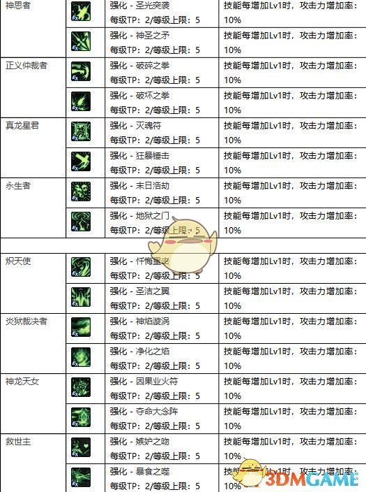 《DNF​》95全职业新增TP技能汇总